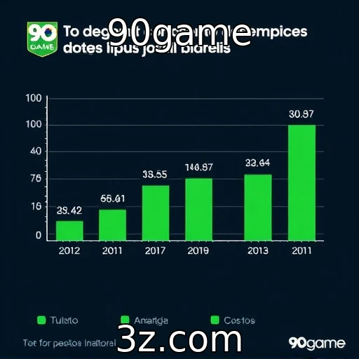 Desempenho financeiro de provedores de jogos brasileiros